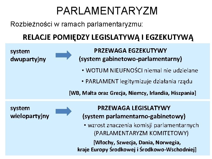 PARLAMENTARYZM Rozbieżności w ramach parlamentaryzmu: RELACJE POMIĘDZY LEGISLATYWĄ I EGZEKUTYWĄ system dwupartyjny PRZEWAGA EGZEKUTYWY PARLAMENTARYZM Rozbieżności w ramach parlamentaryzmu: RELACJE POMIĘDZY LEGISLATYWĄ I EGZEKUTYWĄ system dwupartyjny PRZEWAGA EGZEKUTYWY