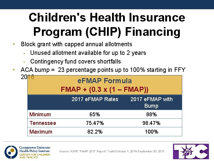 Children's Health Insurance Program (CHIP) Financing • Block grant with capped annual allotments -