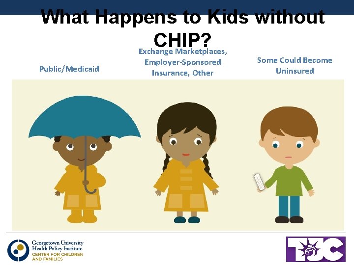 What Happens to Kids without CHIP? Exchange Marketplaces, Public/Medicaid Employer-Sponsored Insurance, Other Some Could