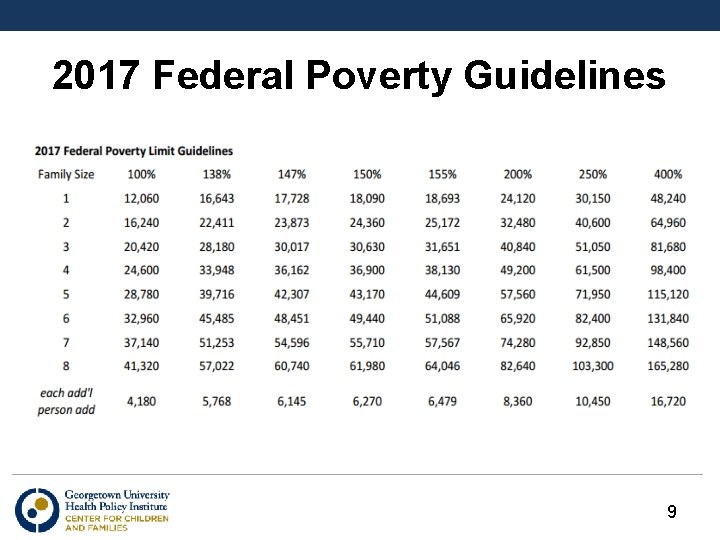 2017 Federal Poverty Guidelines 9 