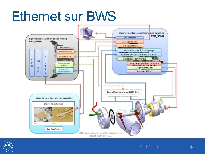 Ethernet sur BWS Kamil Florek 4 