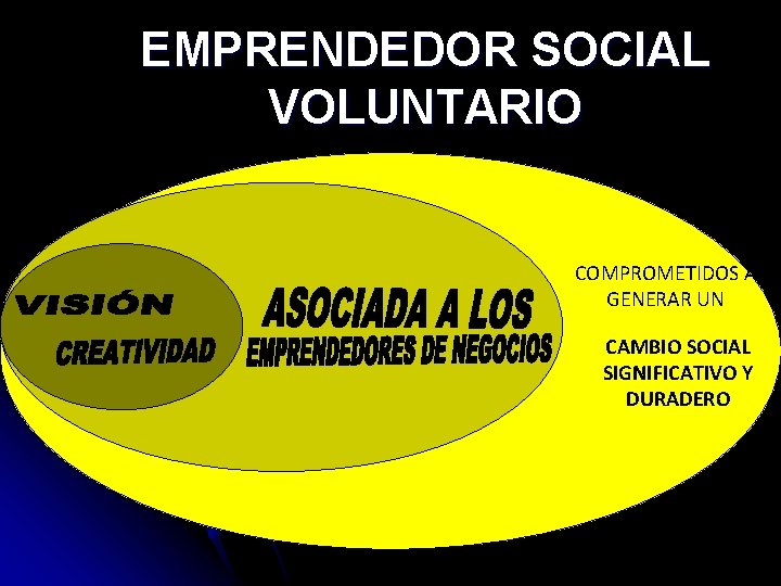 EMPRENDEDOR SOCIAL VOLUNTARIO COMPROMETIDOS A GENERAR UN CAMBIO SOCIAL SIGNIFICATIVO Y DURADERO 