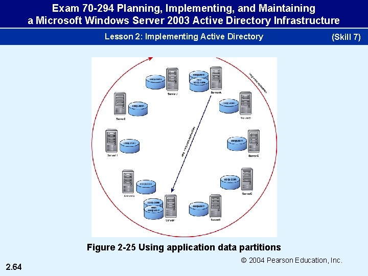 Exam 70 -294 Planning, Implementing, and Maintaining a Microsoft Windows Server 2003 Active Directory