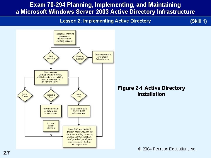 Exam 70 -294 Planning, Implementing, and Maintaining a Microsoft Windows Server 2003 Active Directory