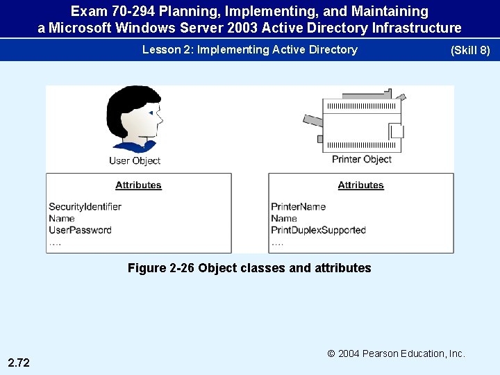 Exam 70 -294 Planning, Implementing, and Maintaining a Microsoft Windows Server 2003 Active Directory