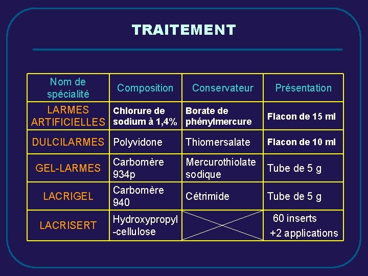 TRAITEMENT Nom de spécialité Composition Conservateur Présentation LARMES Chlorure de Borate de ARTIFICIELLES sodium