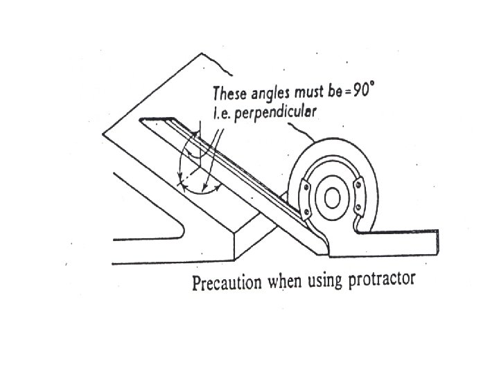 Angular Measurement Chapters key points 1 2 3
