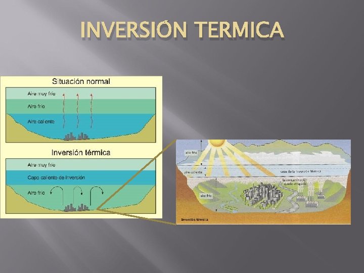 INVERSIÓN TERMICA INVERSIÓN TERMICA