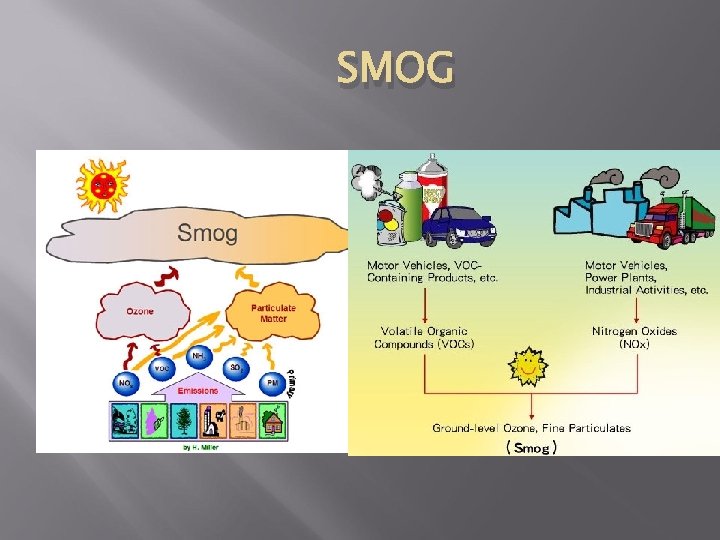 SMOG SMOG