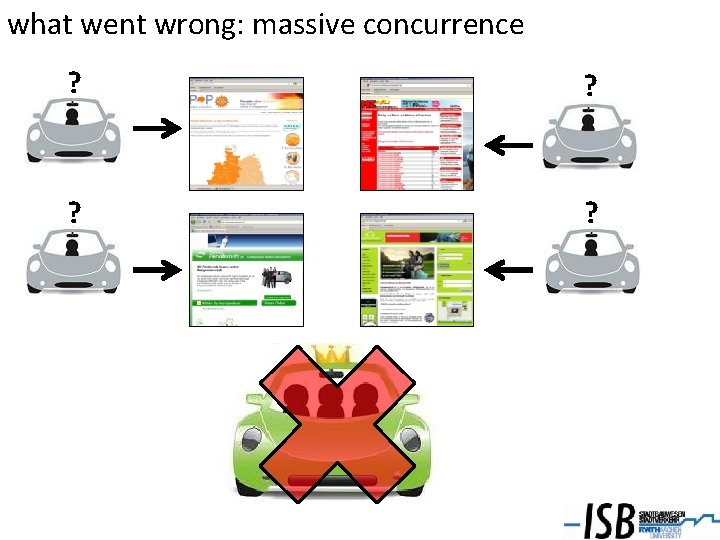 what went wrong: massive concurrence ? ? 