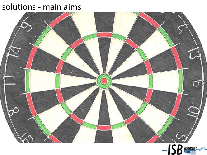 solutions - main aims 