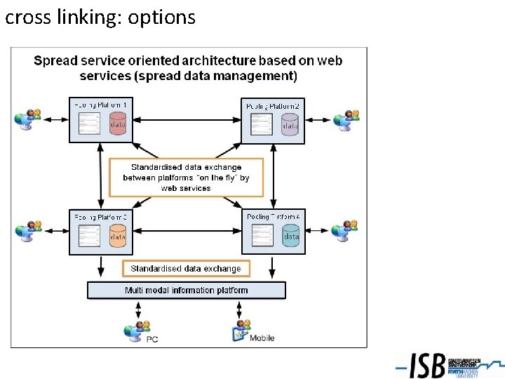 cross linking: options 