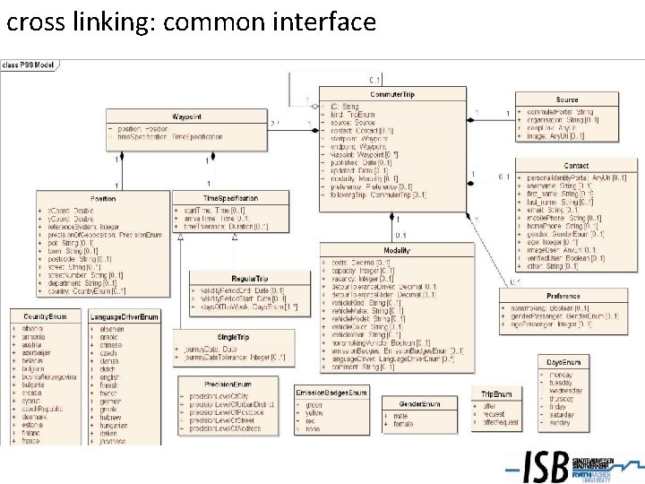 cross linking: common interface 