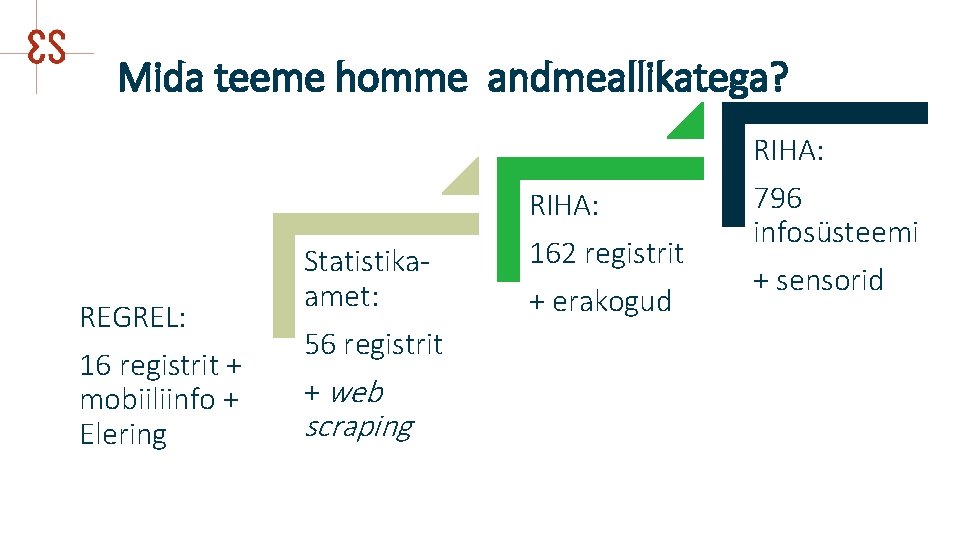 Mida teeme homme andmeallikatega? REGREL: 16 registrit + mobiiliinfo + Elering Statistikaamet: 56 registrit