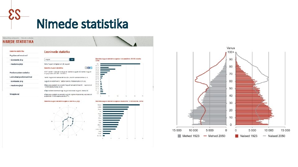 Nimede statistika 