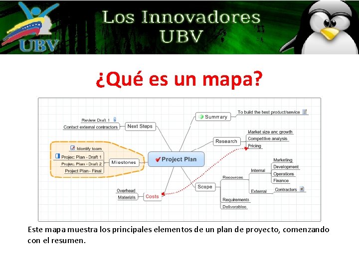 ¿Qué es un mapa? Este mapa muestra los principales elementos de un plan de ¿Qué es un mapa? Este mapa muestra los principales elementos de un plan de