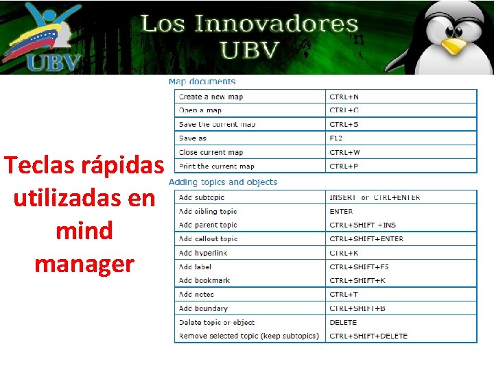Teclas rápidas utilizadas en mind manager Teclas rápidas utilizadas en mind manager