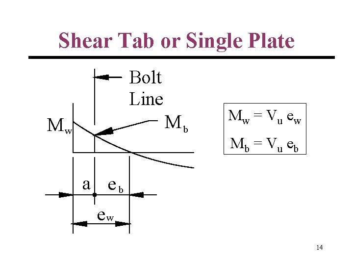 Shear Tab or Single Plate Bolt Line Mb Mw Mw = V u e