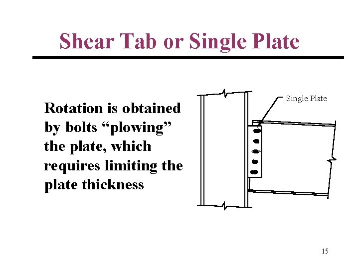 Shear Tab or Single Plate Rotation is obtained by bolts “plowing” the plate, which