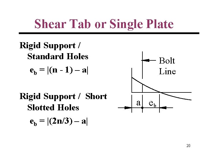 Shear Tab or Single Plate Rigid Support / Standard Holes eb = |(n -