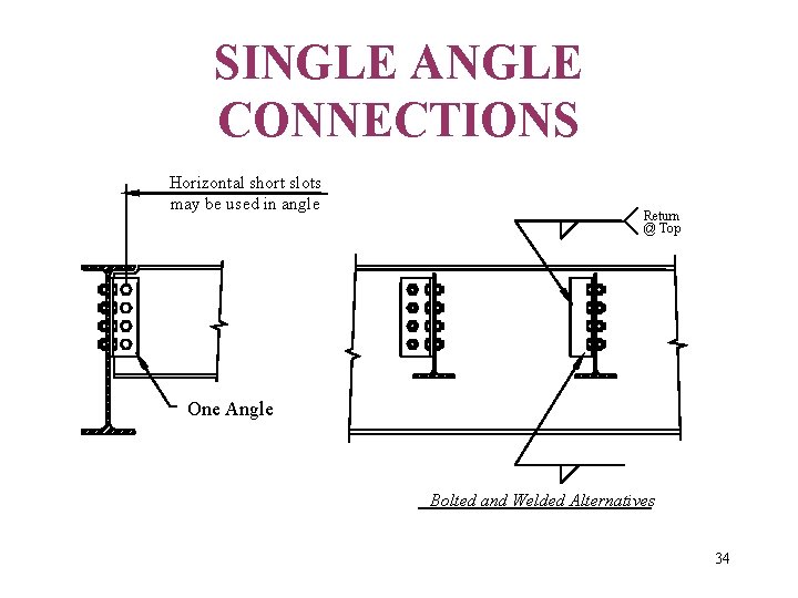 SINGLE ANGLE CONNECTIONS Horizontal short slots may be used in angle Return @ Top
