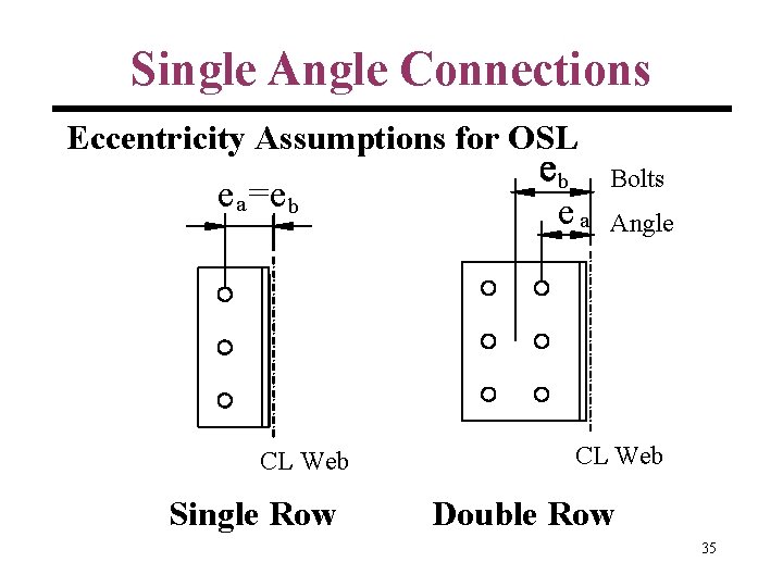 Single Angle Connections Eccentricity Assumptions for OSL e a =e b CL Web Single