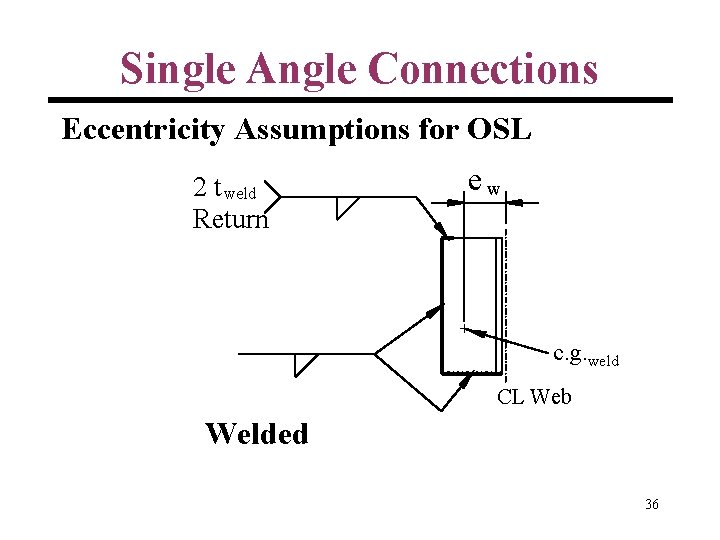 Single Angle Connections Eccentricity Assumptions for OSL 2 t weld Return ew + c.