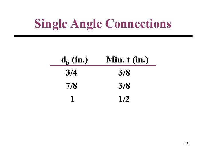 Single Angle Connections db (in. ) 3/4 7/8 1 Min. t (in. ) 3/8