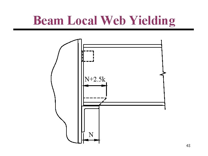 Beam Local Web Yielding N+2. 5 k N 48 