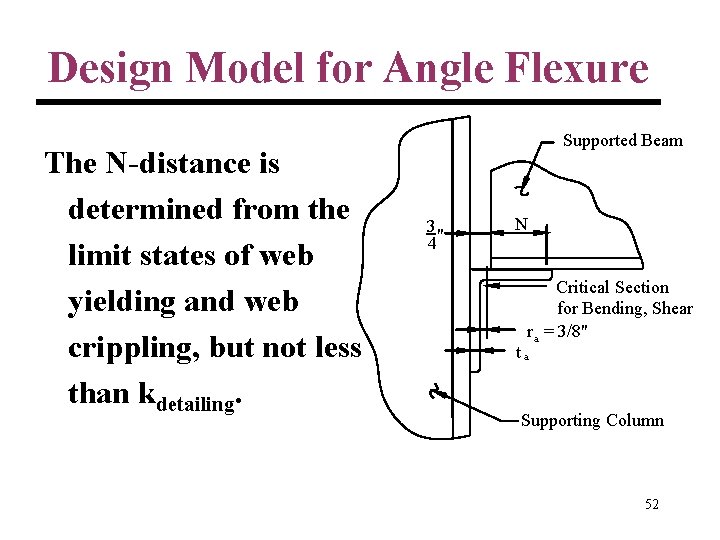 Design Model for Angle Flexure The N-distance is determined from the limit states of