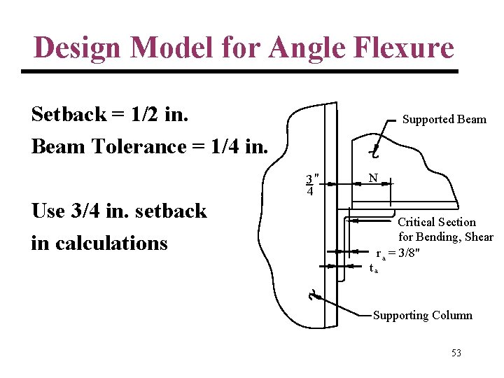 Design Model for Angle Flexure Setback = 1/2 in. Beam Tolerance = 1/4 in.