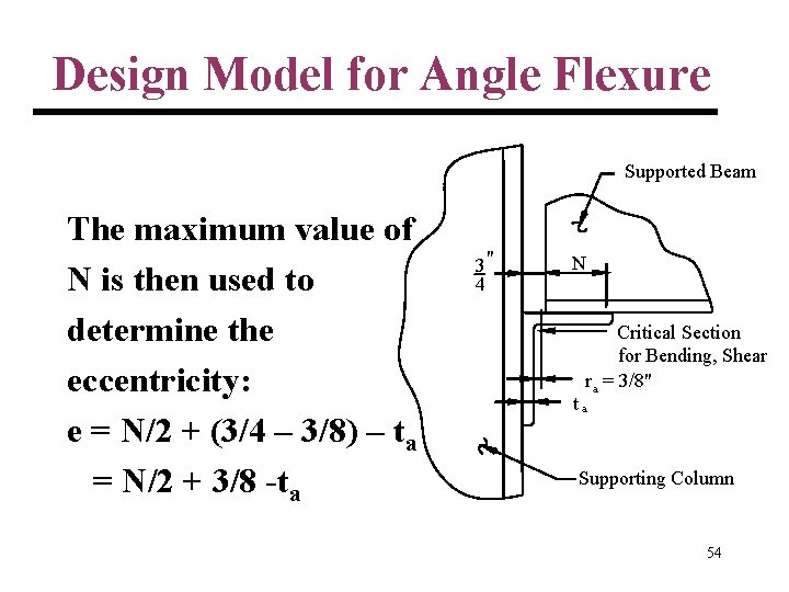 Design Model for Angle Flexure Supported Beam The maximum value of N is then