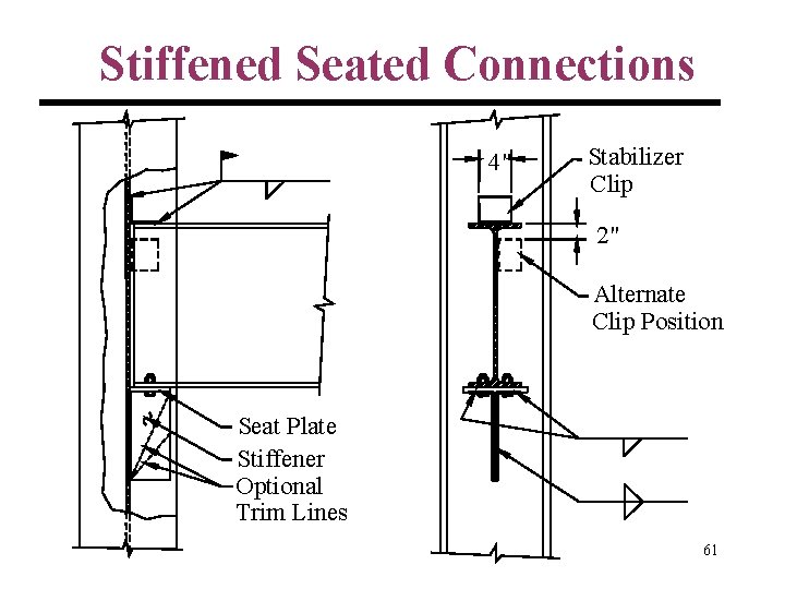 Stiffened Seated Connections 4" Stabilizer Clip 2" Alternate Clip Position Seat Plate Stiffener Optional