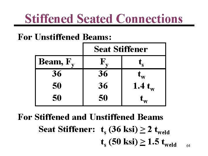 Stiffened Seated Connections For Unstiffened Beams: Seat Stiffener Beam, Fy Fy ts 36 36