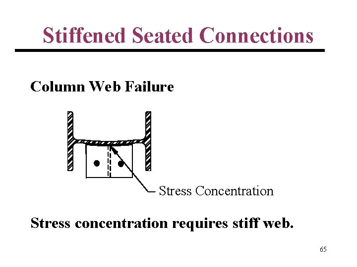 Stiffened Seated Connections Column Web Failure Stress Concentration Stress concentration requires stiff web. 65
