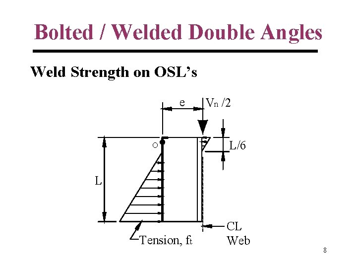 Bolted / Welded Double Angles Weld Strength on OSL’s e O Vn /2 L/6