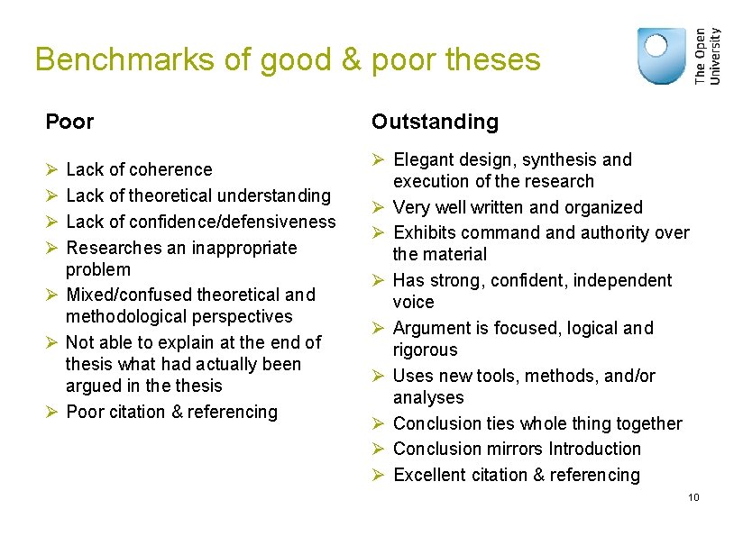 Benchmarks of good & poor theses Poor Ø Ø Lack of coherence Lack of