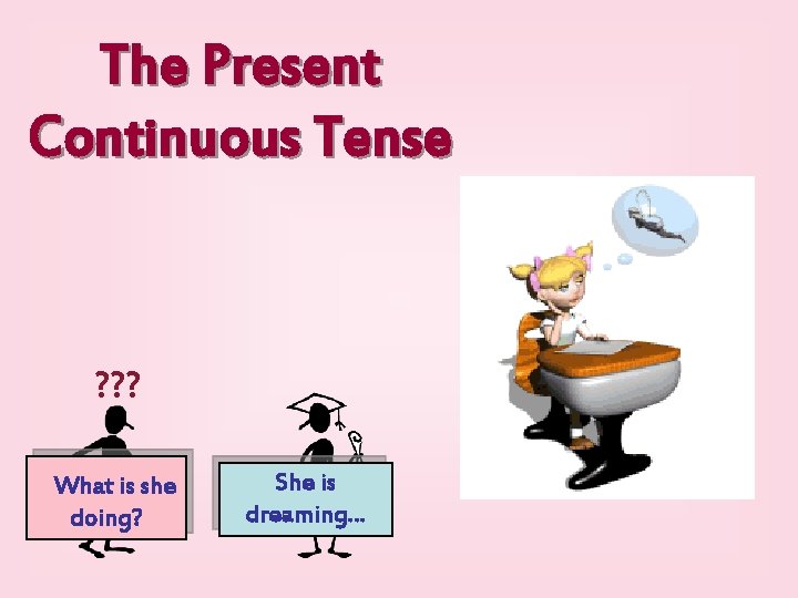 The Present Continuous Tense ? ? ? What is she doing? She is dreaming…