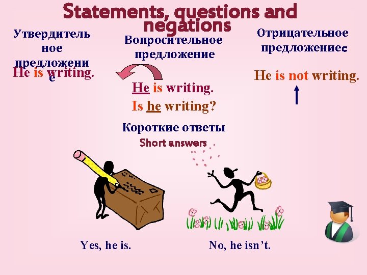 Statements, questions and negations Отрицательное Утвердитель ное предложени He is writing. е Вопросительное предложение