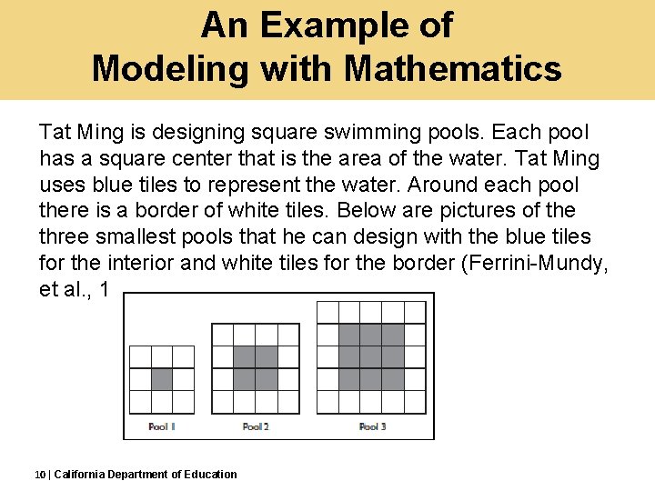 An Example of Modeling with Mathematics Tat Ming is designing square swimming pools. Each