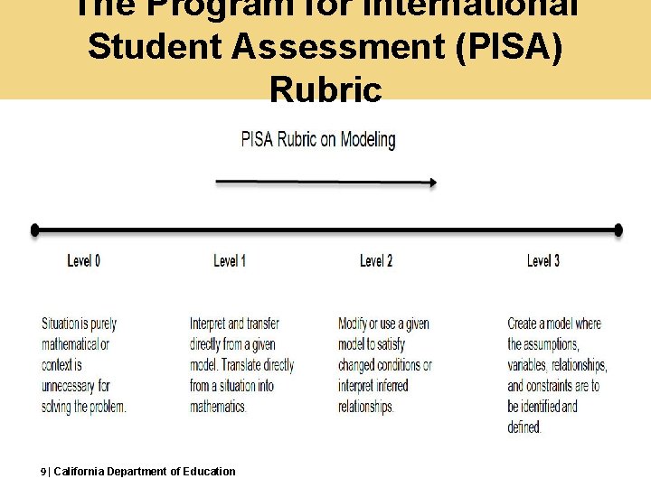 The Program for International Student Assessment (PISA) Rubric 9 | California Department of Education