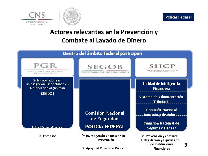 Policía Federal Actores relevantes en la Prevención y Combate al Lavado de Dinero Dentro