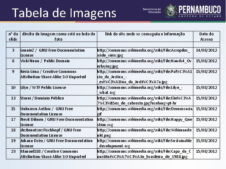 Tabela de Imagens n° do direito da imagem como está ao lado da slide