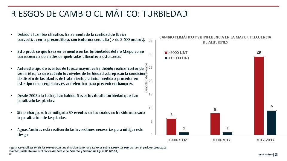 RIESGOS DE CAMBIO CLIMÁTICO: TURBIEDAD Debido al cambio climático, ha aumentado la cantidad de
