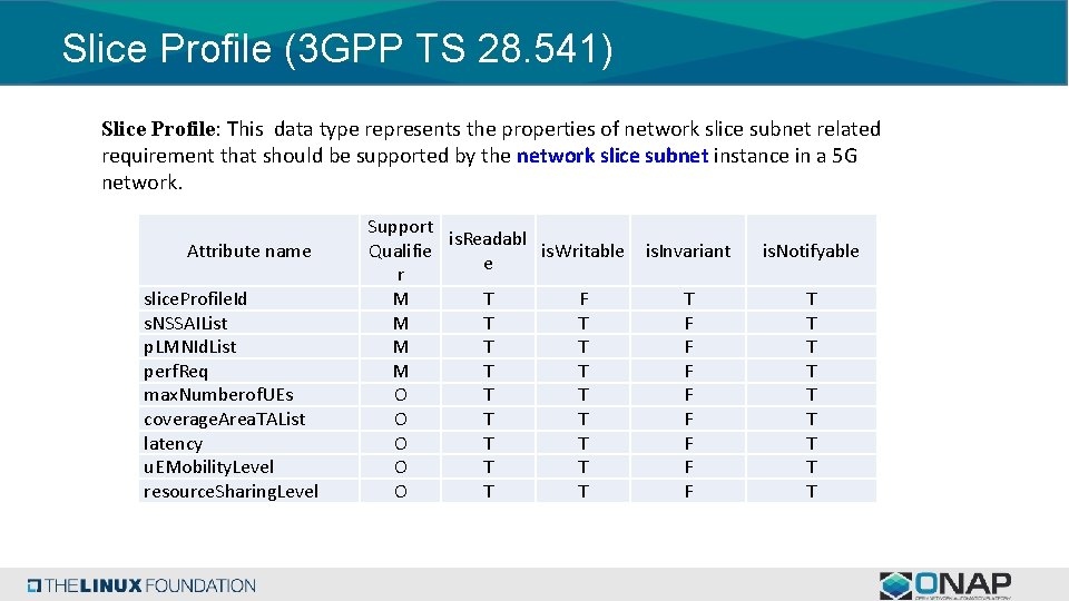 Slice Profile (3 GPP TS 28. 541) Slice Profile: This data type represents the Slice Profile (3 GPP TS 28. 541) Slice Profile: This data type represents the
