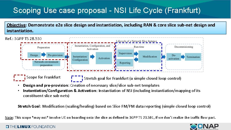 Scoping Use case proposal - NSI Life Cycle (Frankfurt) Objective: Demonstrate e 2 e Scoping Use case proposal - NSI Life Cycle (Frankfurt) Objective: Demonstrate e 2 e