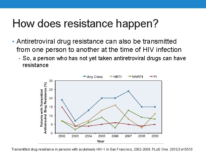 How does resistance happen? • Antiretroviral drug resistance can also be transmitted from one