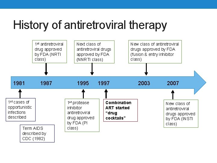 History of antiretroviral therapy 1 st antiretroviral drug approved by FDA (NRTI class) 1981