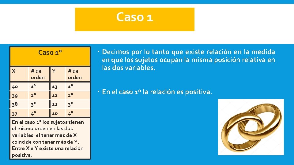 Caso 1° X # de orden Y # de orden 40 1° 13 1°