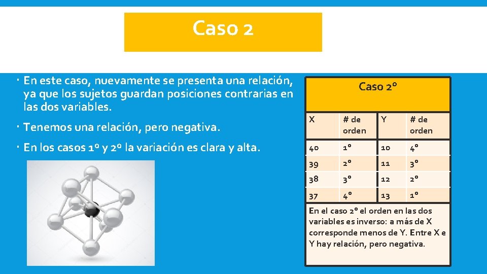 Caso 2 En este caso, nuevamente se presenta una relación, ya que los sujetos